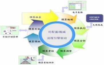 财务月工作总结最新8篇