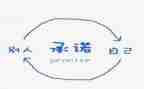 支付农民工工资承诺书8篇