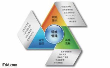 年度管理工作计划优秀8篇
