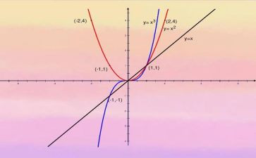 三角函数线教案5篇