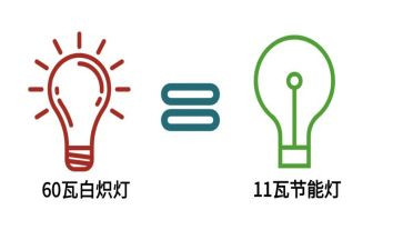 关于节电的倡议书6篇