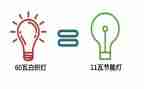关于节电的倡议书6篇