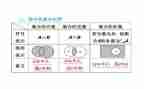 中班集合类数学活动教案7篇