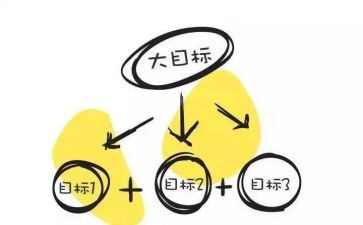 目标作文模板6篇