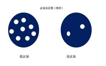 护理专业认知心得6篇