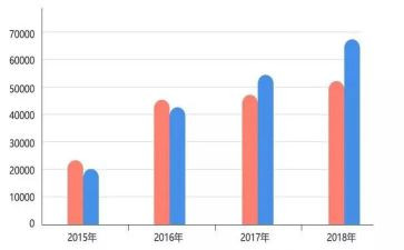 感知数量6数学教案5篇
