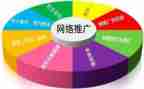 推广活动工作总结6篇