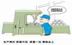 质量活动总结报告范文6篇